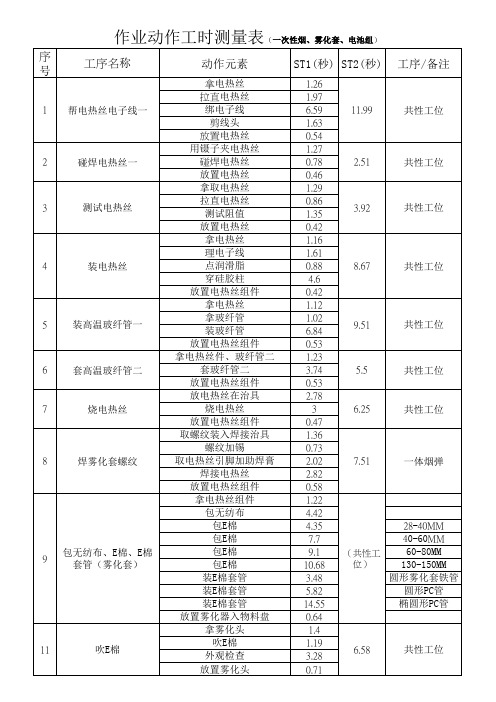 电子烟组装标准工时
