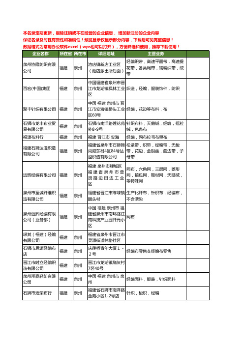 新版福建省泉州经编工商企业公司商家名录名单联系方式大全51家