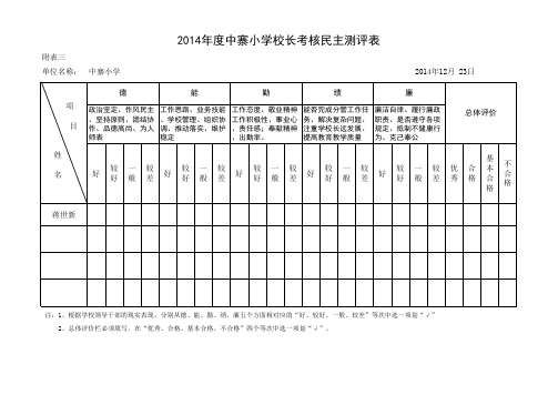 2014年度学校领导班子、校长(副校长)考核民主测评表