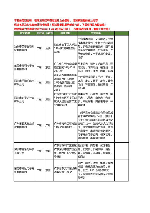 新版广东省商务表工商企业公司商家名录名单大全20家