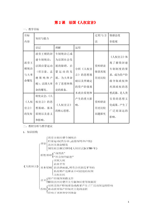 2016_2017学年高中历史第三单元向封建专制统治宣战的檄文第2课法国《人权宣言》教案新人教版选修2