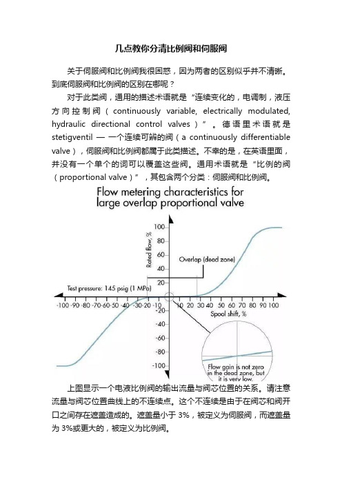 几点教你分清比例阀和伺服阀