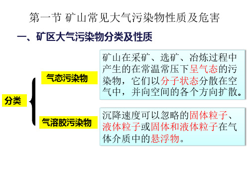 矿区大气污染与防治