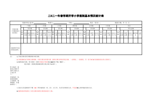 2021年春学期开学小学报到基本情况统计表