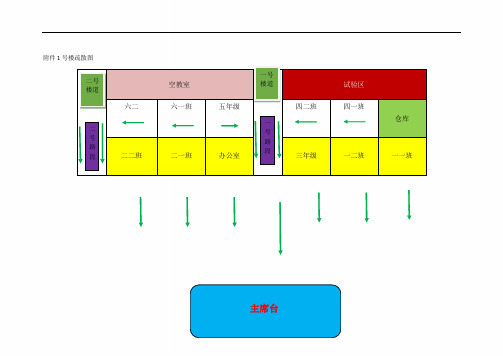 学校应急演练全套准备材料(疏散图+分工)