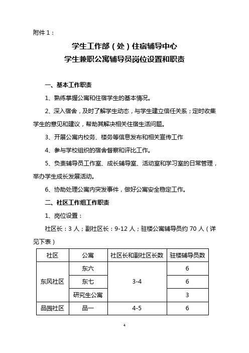 住宿辅导中心学生兼职公寓辅导员岗位设置和职责一、基本工作职责