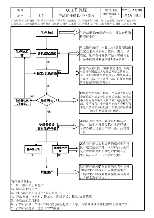 QC工作流程(含各工序5个)