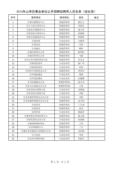 1、2014年山亭区事业单位公开招聘拟聘用人员名单(综合类)xls