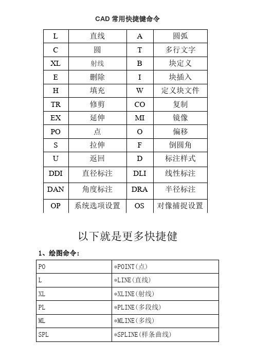 CAD快捷键命令表打印版最实用