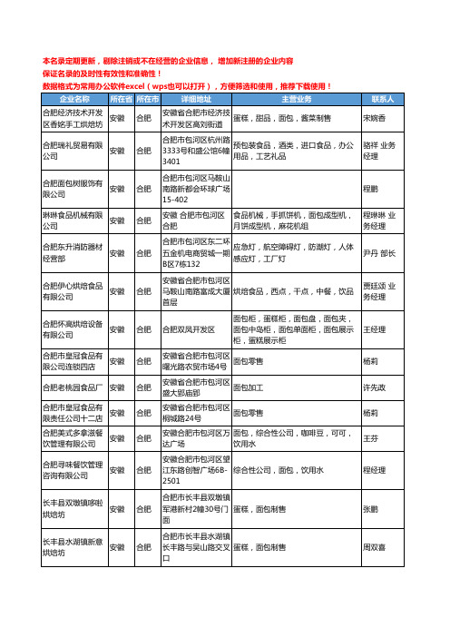 2020新版安徽省合肥面包工商企业公司名录名单黄页大全72家