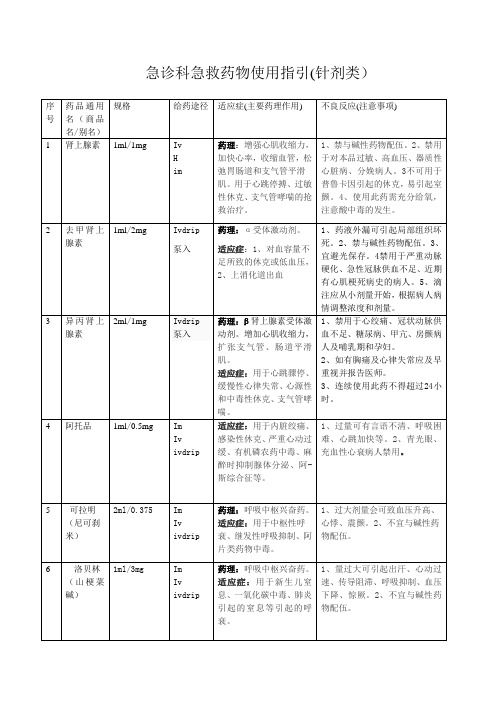 急诊科急救药物使用指引