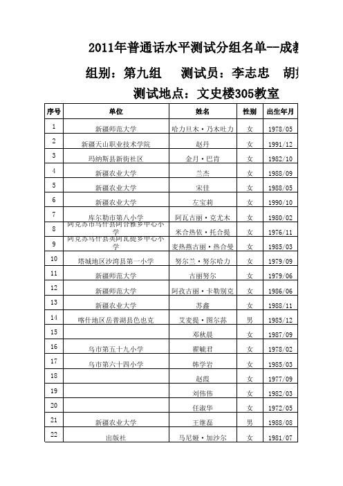 2011年普通话水平测试分组名单-- 成教院 组别第一组测试员