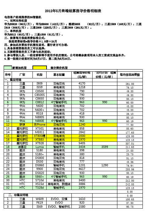 2012年5月电信零担手机明细表