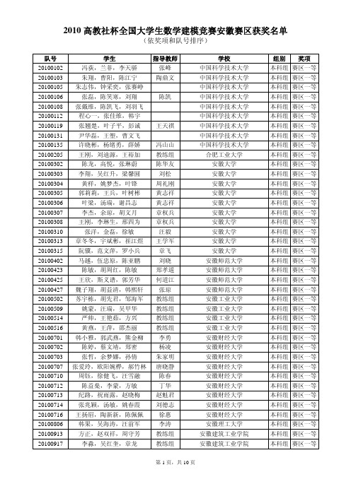 2010年大学生数学建模竞赛安徽赛区成绩