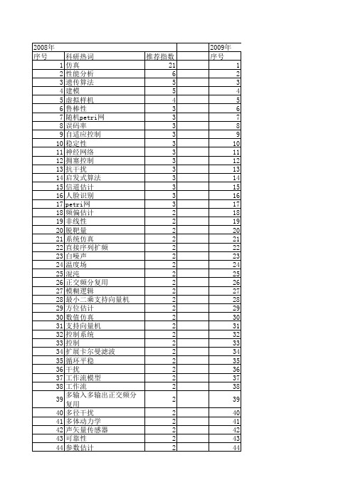 【系统仿真学报】_性能分析_期刊发文热词逐年推荐_20140723