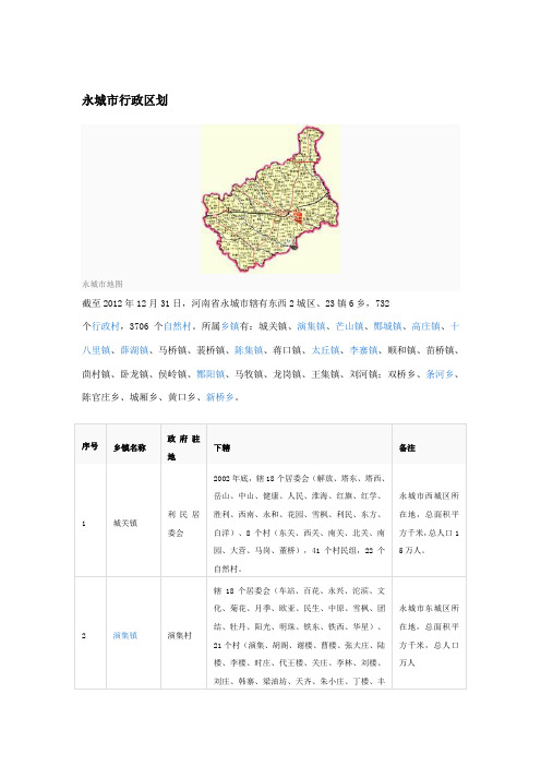 永城行政区划与各乡镇介绍