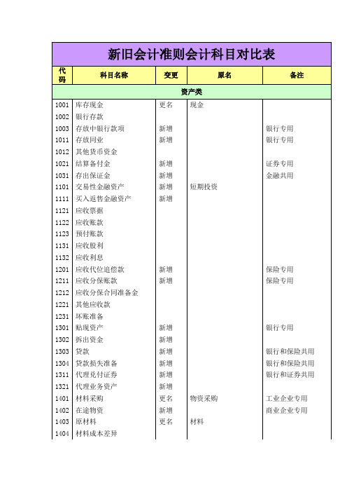 新旧会计准则会计科目对比表