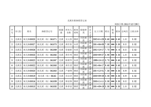 尤溪在册渔船