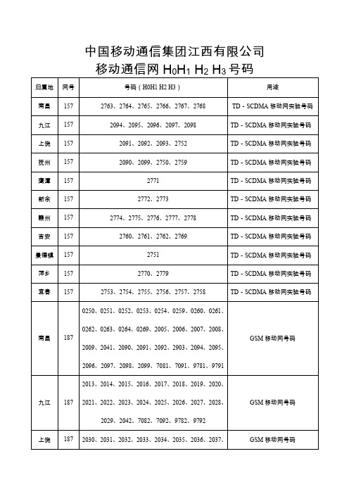 备案的中国移动通信集团江西有限公司移动通信网H0 H1 H2 H3号码2010119 154728