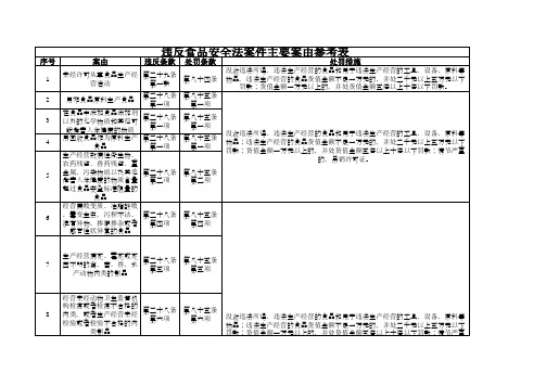 食品安全法案件主要案由