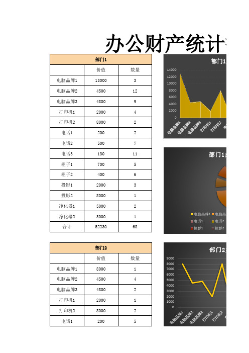 办公财产统计报表excel模板