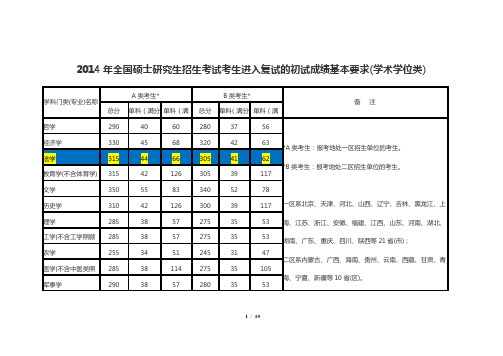 2012-2014年硕士研究生分数线