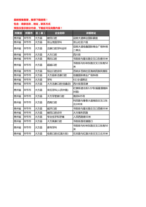 新版贵州省毕节市大方县口腔企业公司商家户名录单联系方式地址大全19家