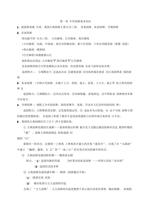 园林理论汇总