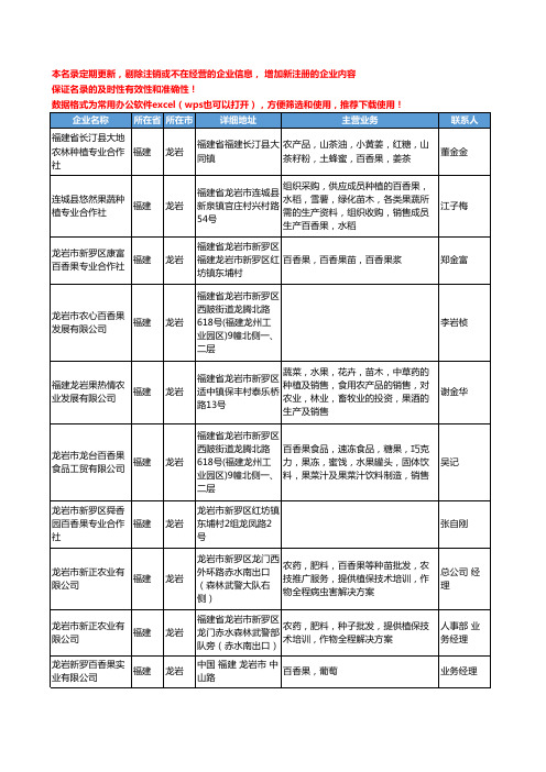 2020新版福建省龙岩百香果工商企业公司名录名单黄页大全20家