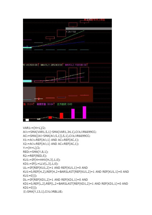 通达信指标公式源码 混沌操作法
