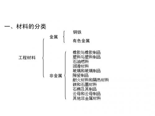 金属材料与热处理知识