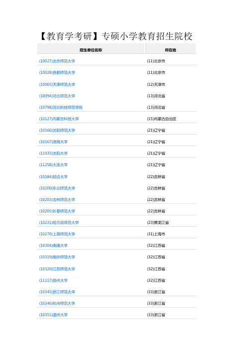 【教育学考研】专硕小学教育招生院校