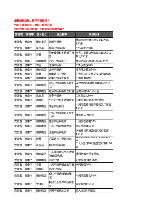 新版安徽省淮南市不锈钢企业公司商家户名录单联系方式地址大全113家