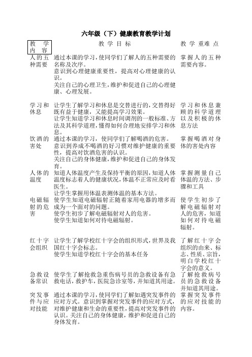 六年级下健康教育教案含教学计划