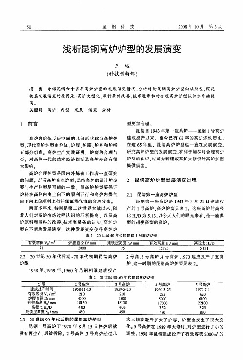 浅析昆钢高炉炉型的发展演变