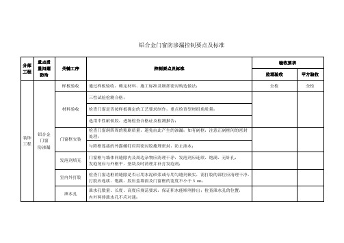铝合金门窗防渗漏控制要点及标准