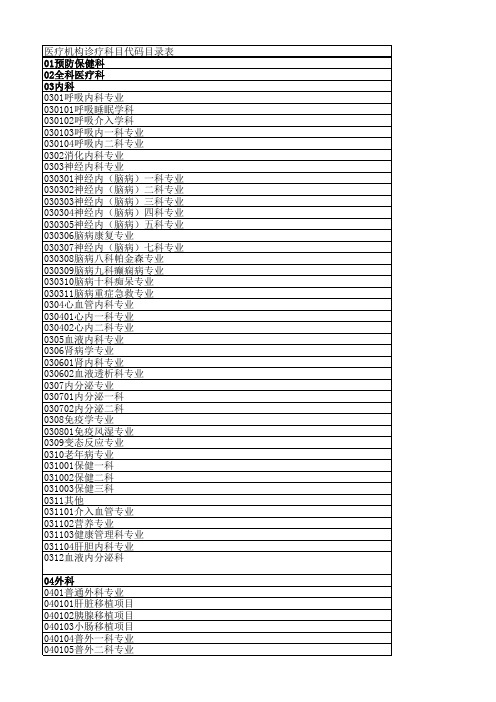定点医疗机构疾病、手术、科室代码表_20.