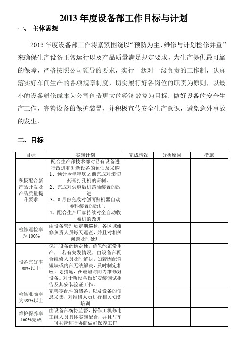 2013设备部工作目标与计划