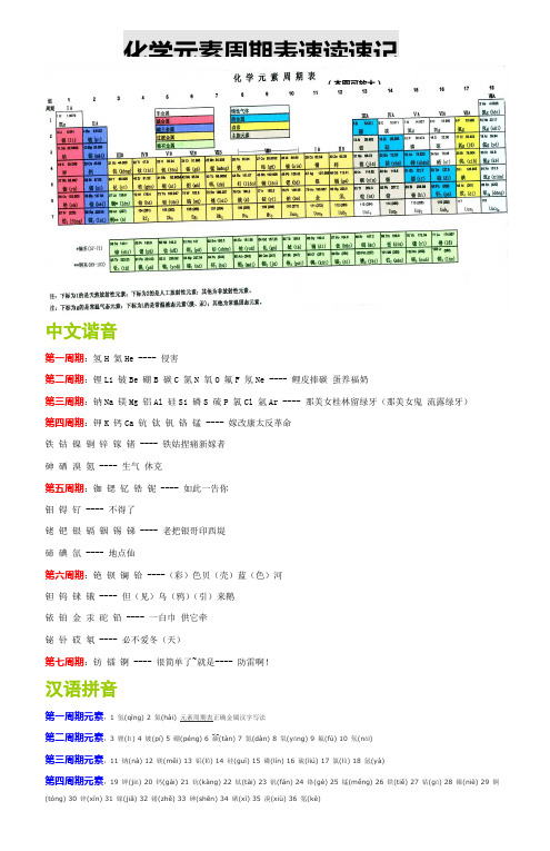化学元素周期表个速记注音谐音口诀法高中必备