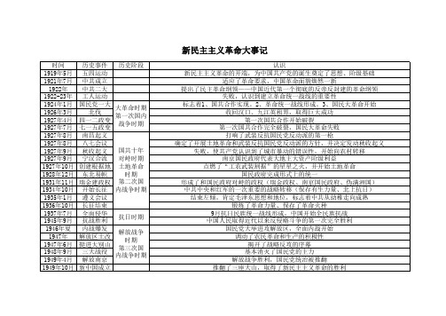 新民主主义革命大事记