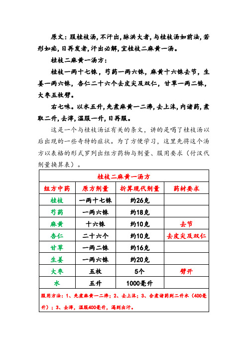 伤寒条文“服桂枝汤,不汗出,脉洪大者,与桂枝汤如前法,若形如疟,日再发者,汗出必解,宜桂枝二麻黄一汤”精解