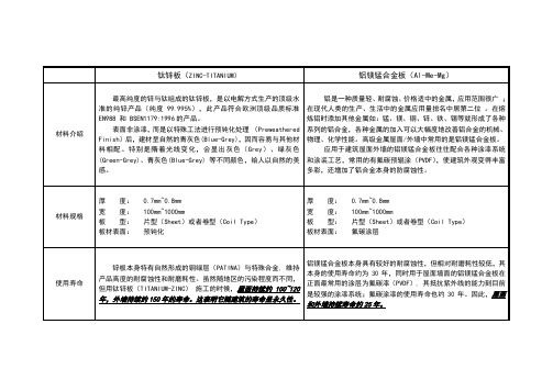 钛锌板与铝镁锰合金板优缺点比较