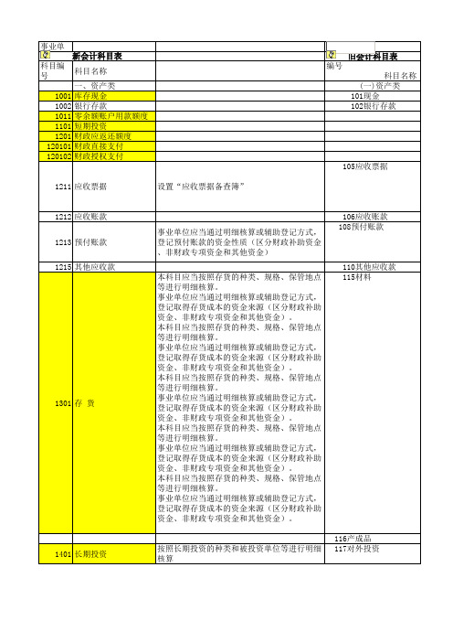 2013事业单位新旧会计科目对比