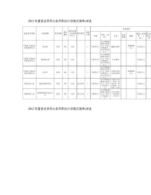 2012年甘肃省公务员招录职位(精)