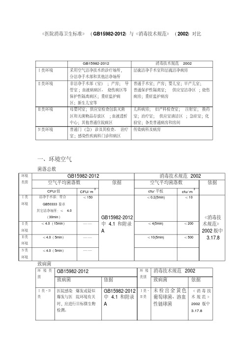 《医院消毒卫生标准》GB15982-2012和消毒技术规范2002版比对