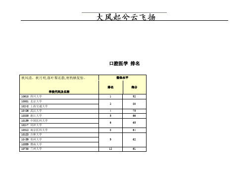 Aeuuktn口腔医学 排名