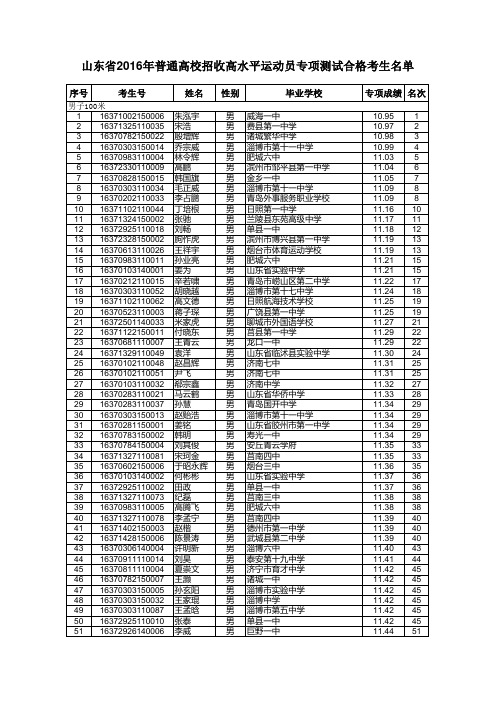 山东省2016年普通高校招收高水平运动员专项测试合格考生名单