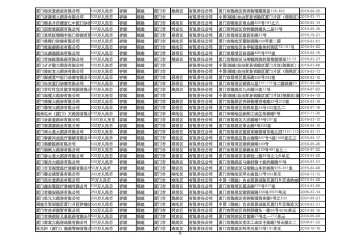 2020福建省厦门药店药房医疗零售业名录黄页2082家