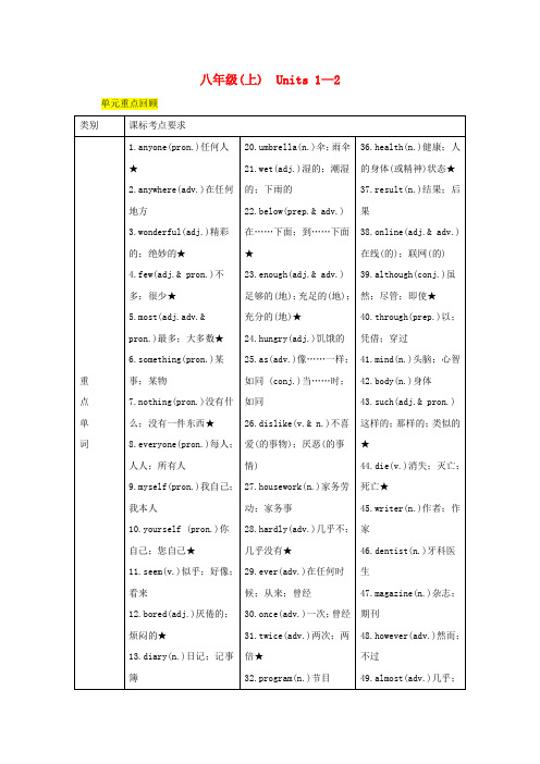 四川省南充市2020中考英语二轮复习第一部分教材知识梳理篇八上Units1_2知识梳理+精练人教新目标版