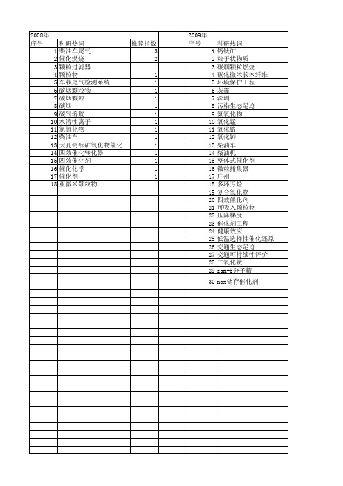 【国家自然科学基金】_柴油车_基金支持热词逐年推荐_【万方软件创新助手】_20140802